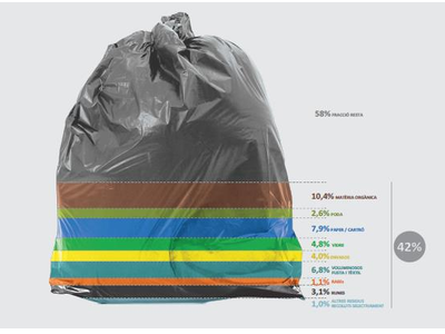 basura bo