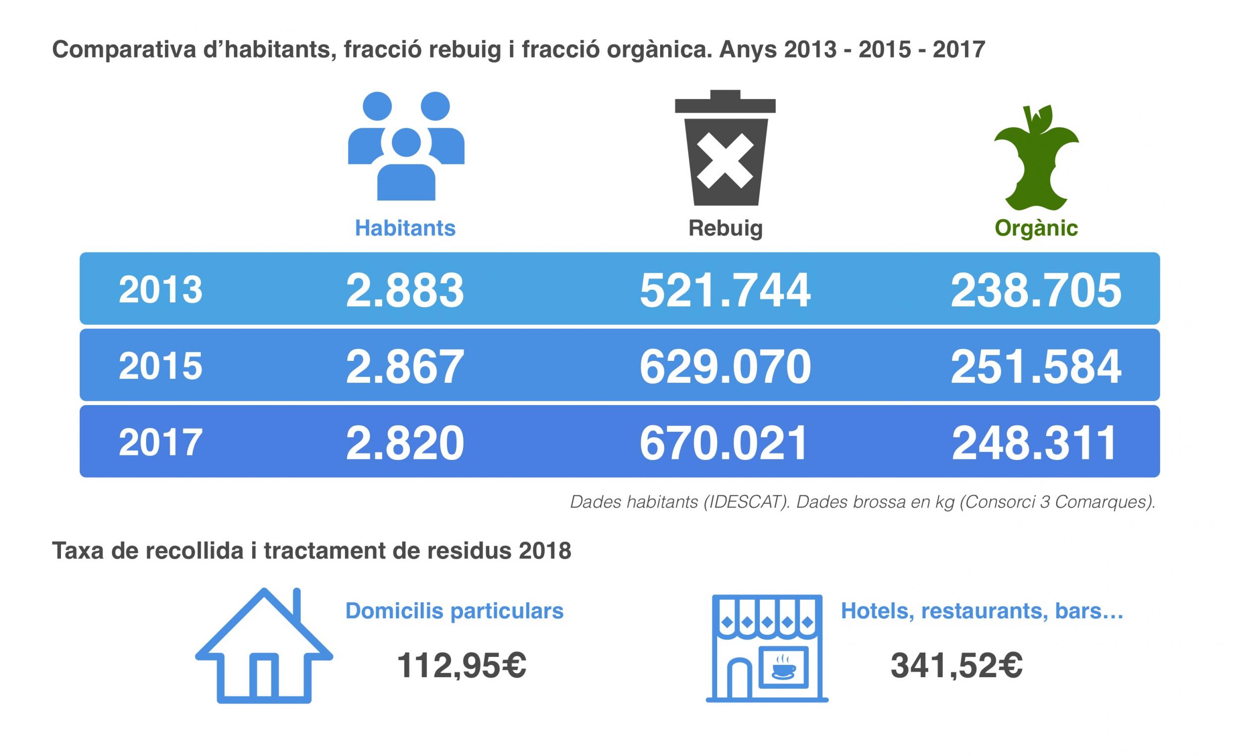 brossa infografia