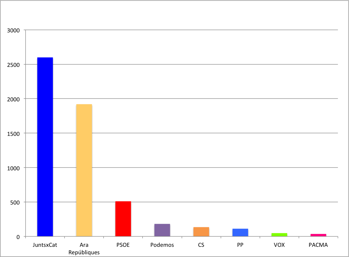 eleccionseuropees