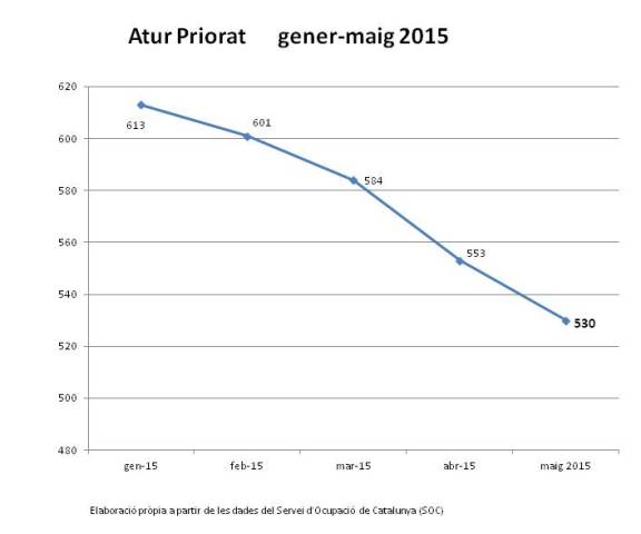 atur gener maig 2015