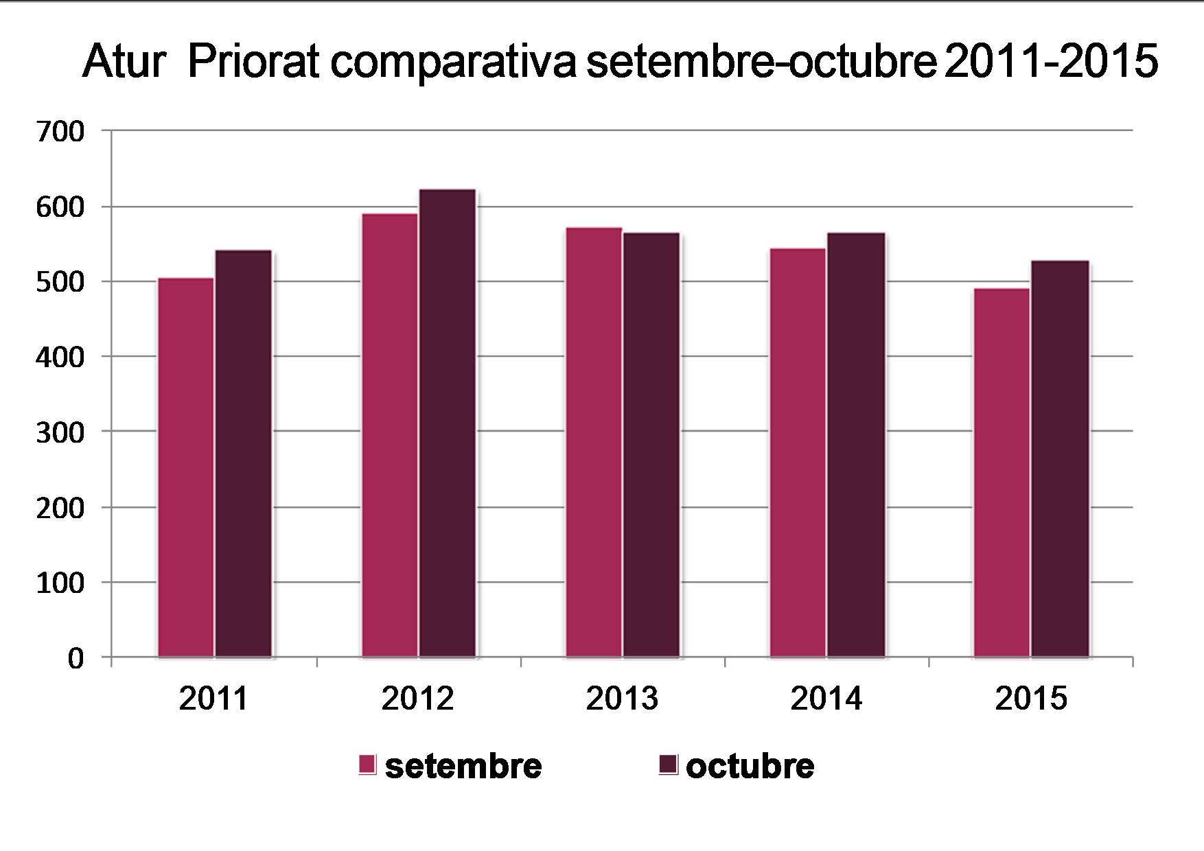 atur priorat setoct 1115